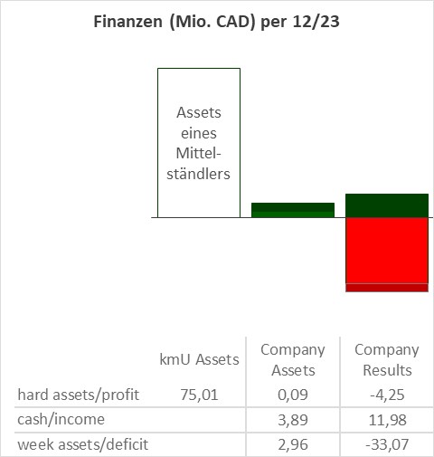 Finanzdaten, neue Abbildung