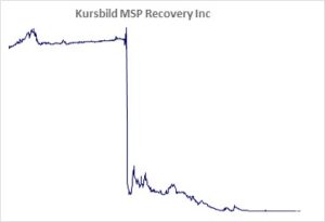 Kursbild der Aktie ab Handelsstart