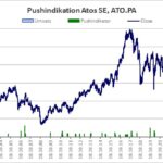 Verlauf von Aktienkurs und Handelsumsatz, aus denen der Pushindikator abgeleitet wird