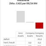 Finanzdaten aus der Analyse des Geschäftsberichts