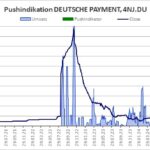 Verlauf von Aktienkurs und Handelsumsatz, aus denen der Pushindikator abgeleitet wird