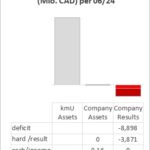 Finanzdaten aus der Analyse des Geschäftsberichts