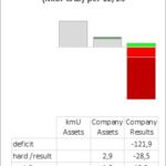 Finanzdaten aus der Analyse des Geschäftsberichts