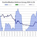 Verlauf von Aktienkurs und Handelsumsatz, aus denen der Pushindikator abgeleitet wird